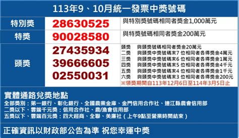 9號碼|統一發票9、10月開獎 千萬獎號碼：28630525